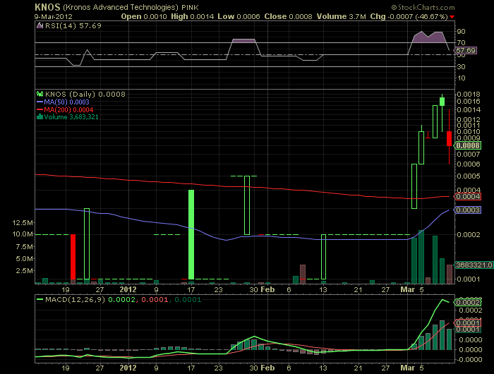 KNOS startet höhenflug!? 492253