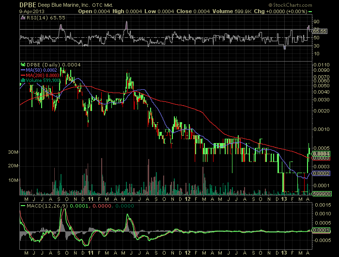DPBE 0003 200%+ der nächste vervielfacher? 596071