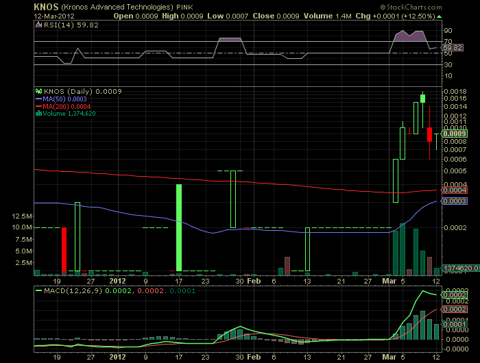KNOS startet höhenflug!? 492580