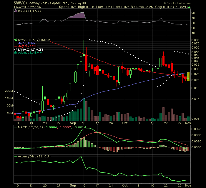 Leute schnell noch positionieren! 129079