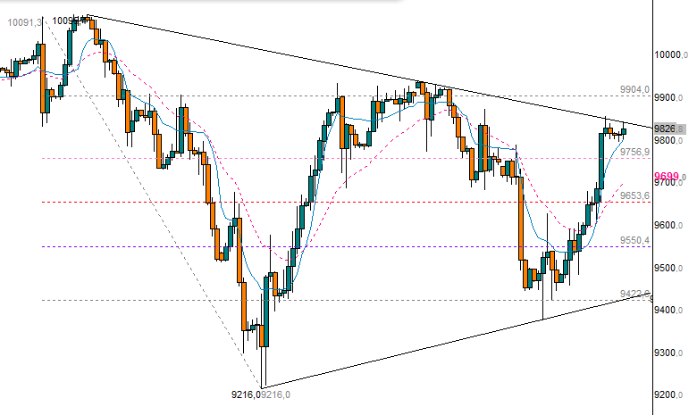 QuoVadisDax - das Original - Nachfolgethread 787907