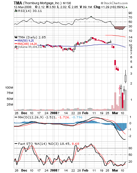 Der nächste Reboundkandidat ! 154026