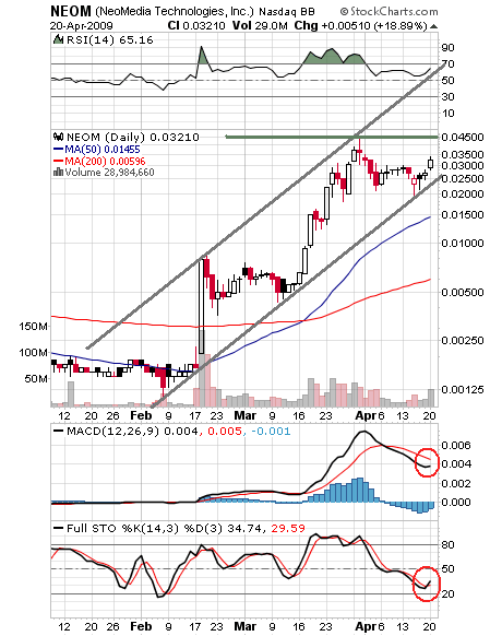 Neomedia - building a Supercompany... 228510