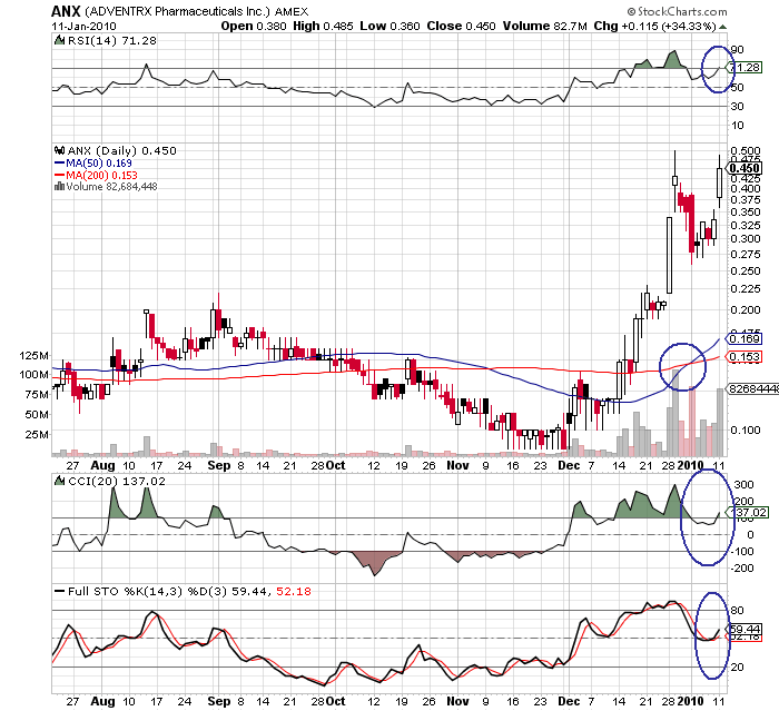 Adventrx Pharmac. Heisses Eisen ? 290712