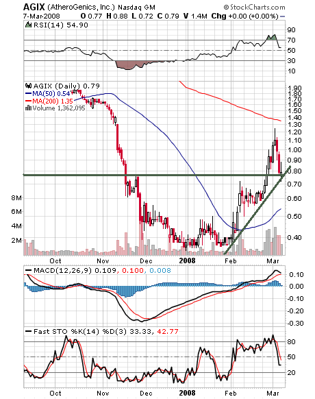 Megarebound könnte folgen wenn.. 153159