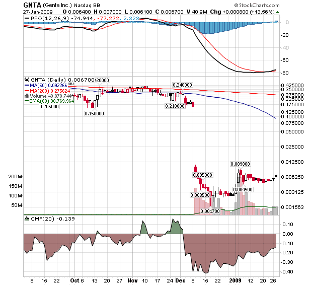 Nächster Megazock: Genta 213064