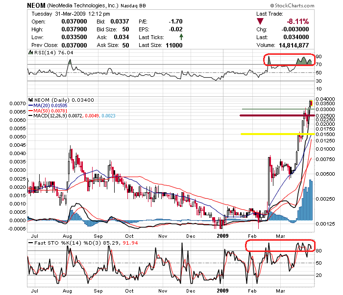 Neomedia - building a Supercompany... 225255