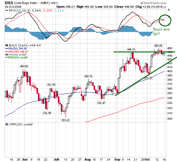 Gold. Die grösste Lüge des Jahrzehnts? 268321