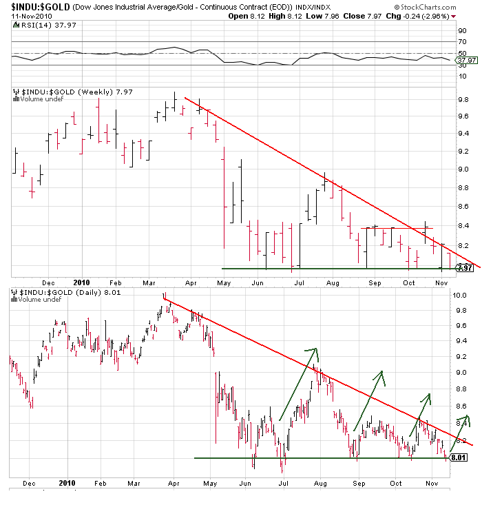 Wenn das Gold redet, dann schweigt die Welt! 358133