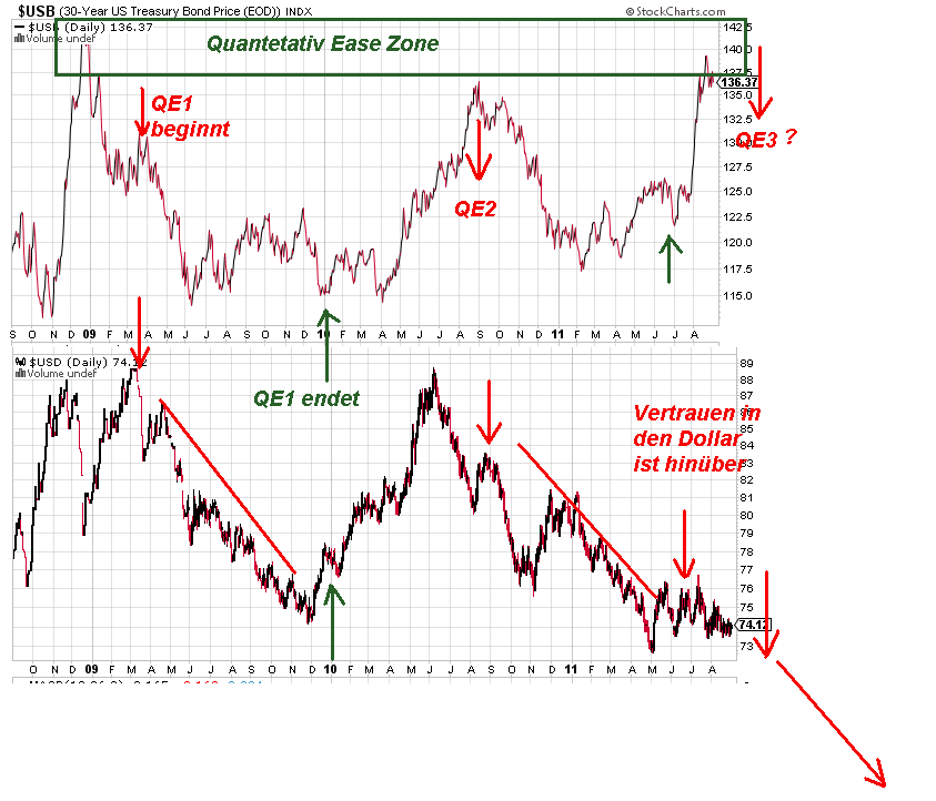 Gold shorten? 435433