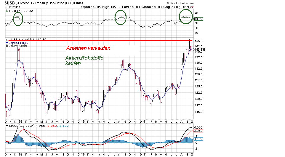 Shortkandidat Drillisch 446475
