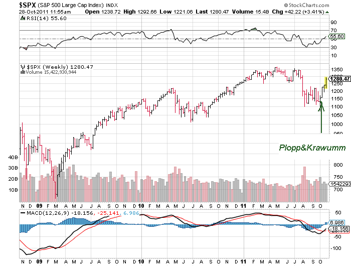 Shortkandidat Drillisch 452335