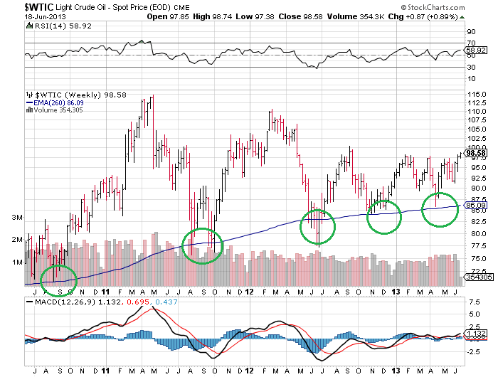 Wann platzt die Rohstoffblase? 616865
