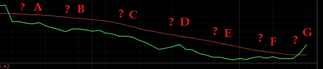 Epoxy (EPXY) aus charttechnischer Sicht 826169
