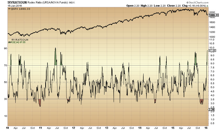 Wahrscheinlichkeiten 885717
