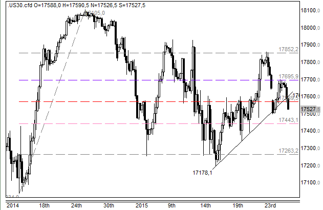 2015 QV DAX-DJ-GOLD-EURUSD-JPY 793667