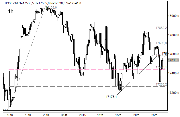 2015 QV DAX-DJ-GOLD-EURUSD-JPY 793864