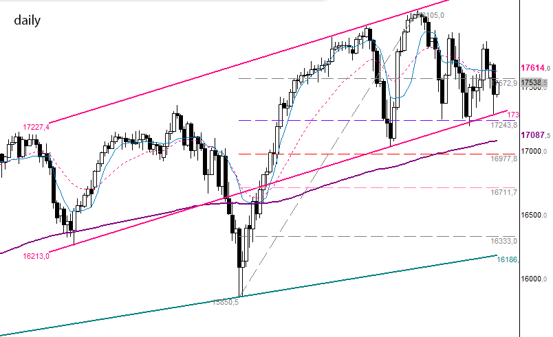 2015 QV DAX-DJ-GOLD-EURUSD-JPY 793865