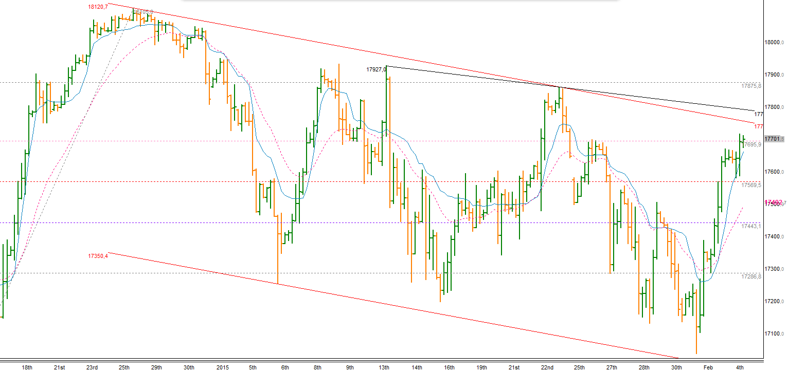 2015 QV DAX-DJ-GOLD-EURUSD-JPY 795939