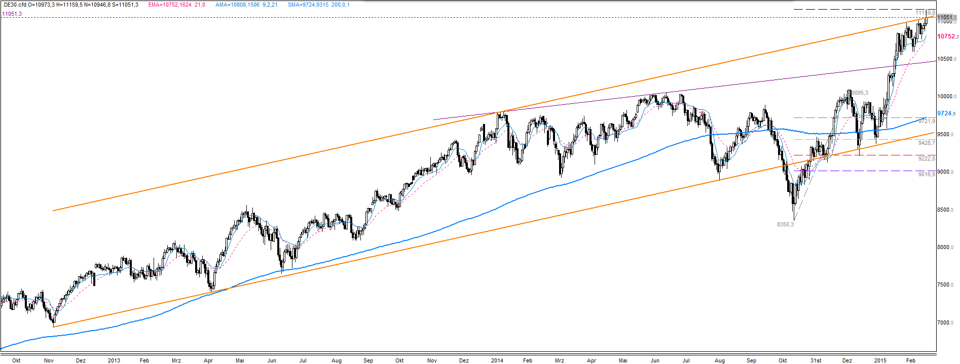 2015 QV DAX-DJ-GOLD-EURUSD-JPY 800781