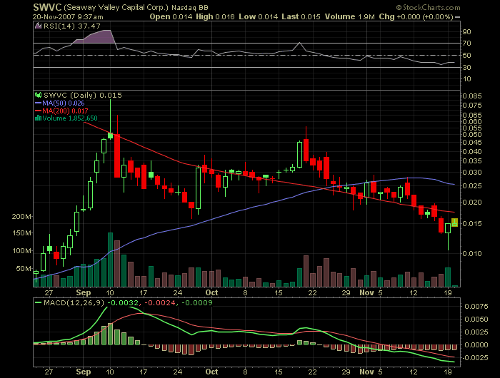 Leute schnell noch positionieren! 132034