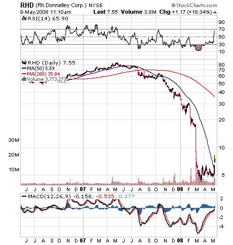 Ist RHD wieder auf dem Weg nach OBEN ? 162870