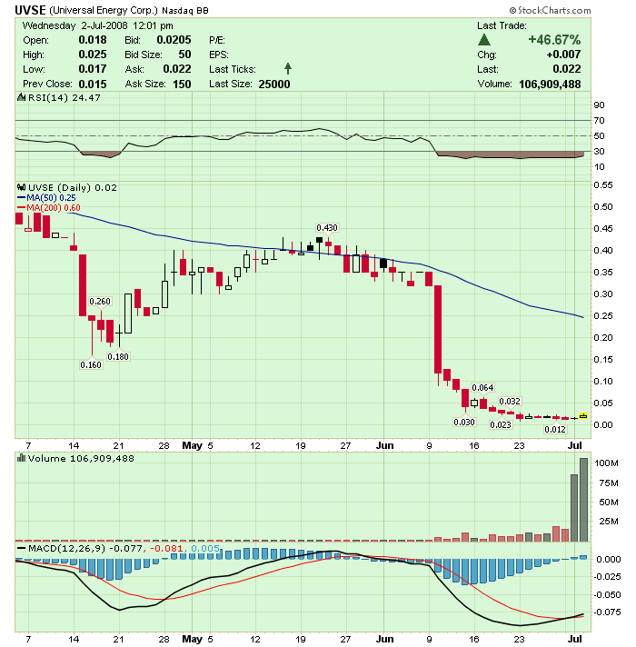 UVSE - Gas-und Öl-Highflyer startet durch in USA 172734