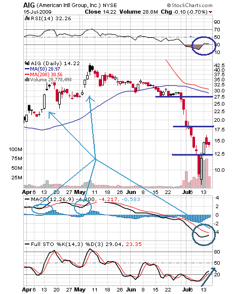 60 Millionen Aktien gehandelt7erneute Boni 245756