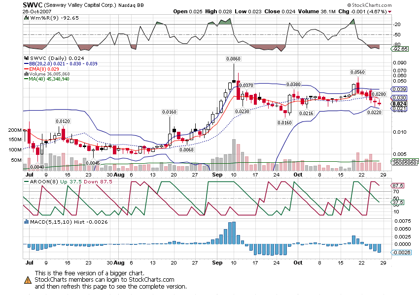 Leute schnell noch positionieren! 128209