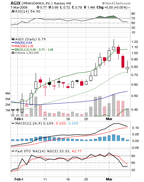 Megarebound könnte folgen wenn.. 153219