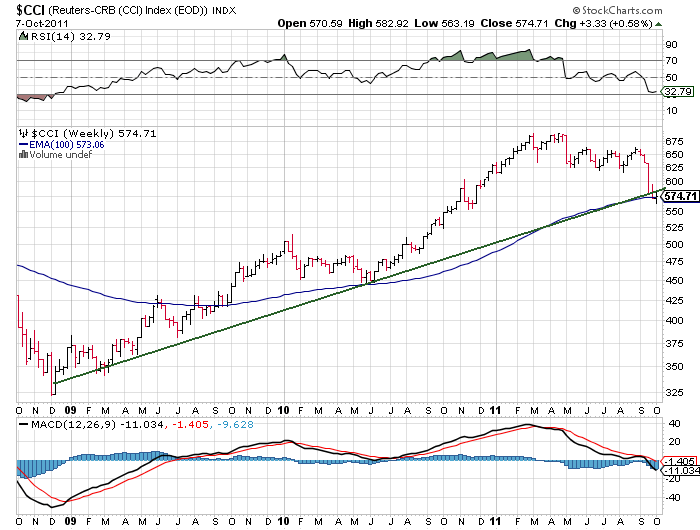 Shortkandidat Drillisch 446481