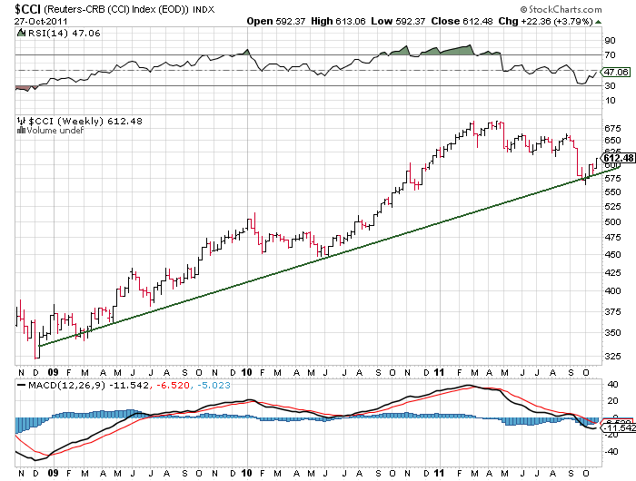Shortkandidat Drillisch 452337