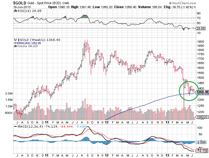 Wann platzt die Rohstoffblase? 616864