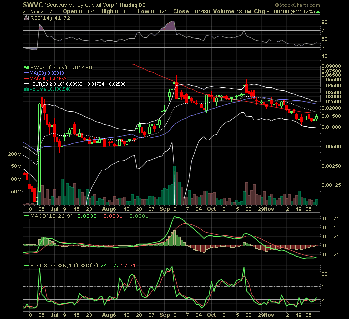 Leute schnell noch positionieren! 133877
