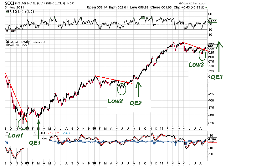 Gold shorten? 435436