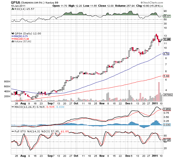 Quepasa die 2te Facebook? 372175