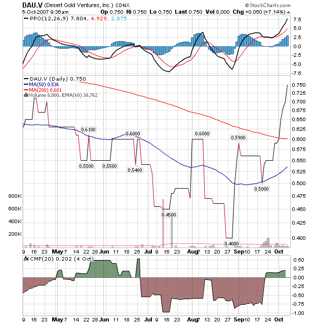 News Desert Gold VENTURES I 123882