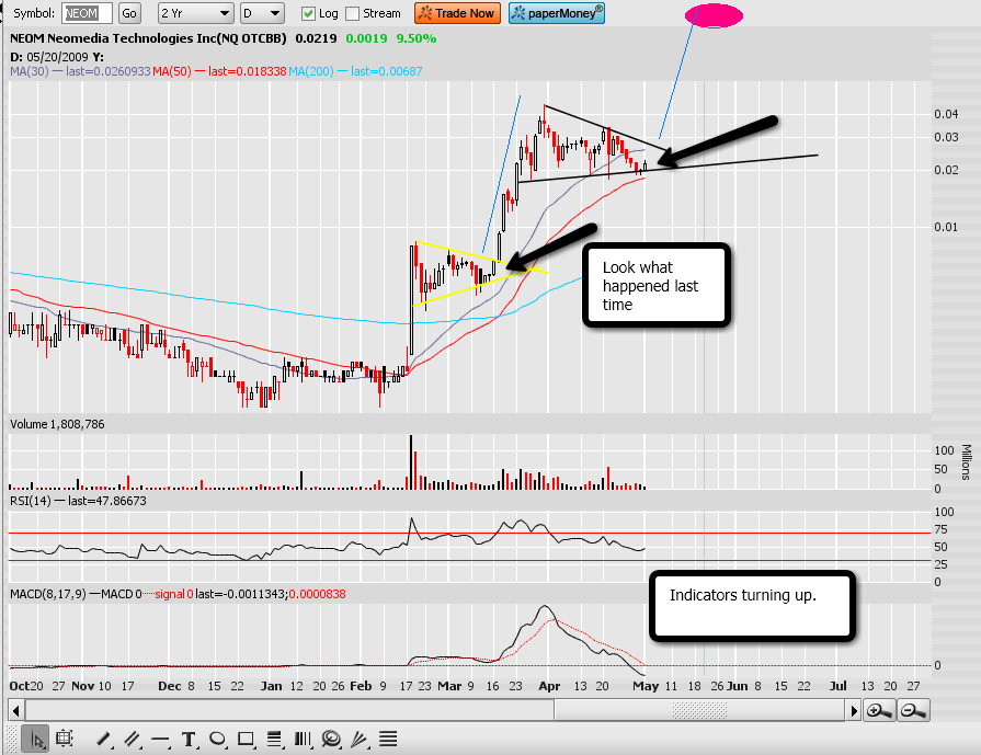 Neomedia - building a Supercompany... 230596