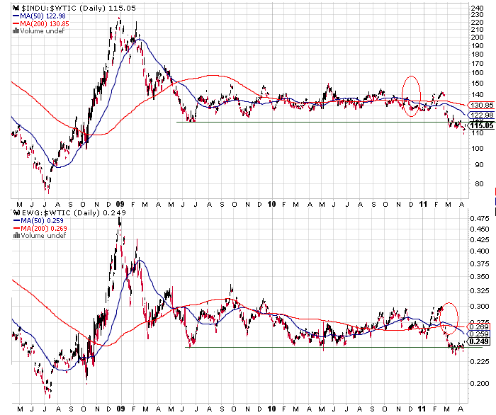 Die Börse Dein Freund und Lehrmeister 395575