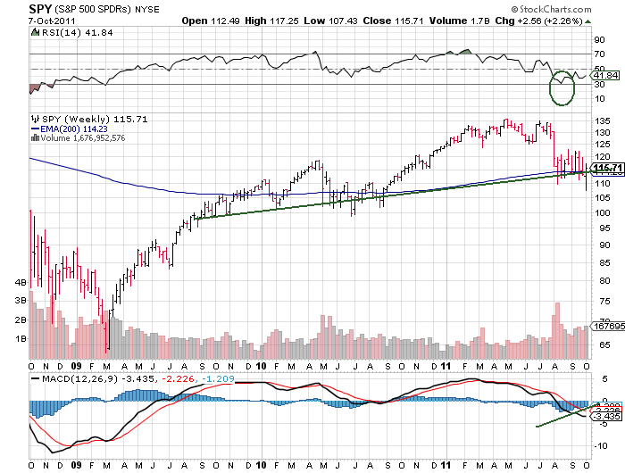 Shortkandidat Drillisch 446480