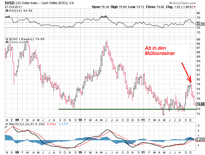 Shortkandidat Drillisch 452340