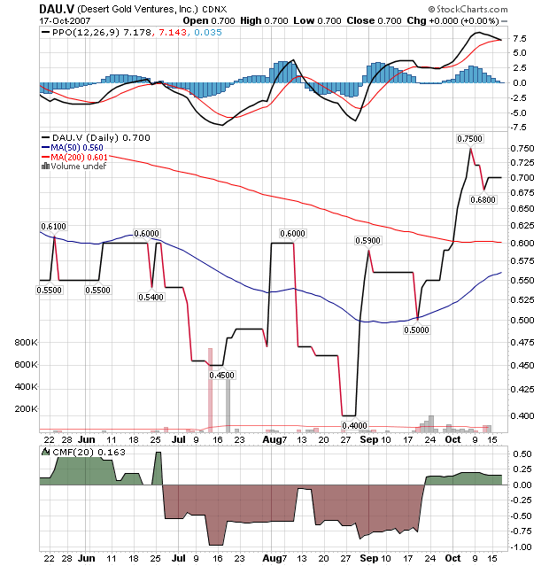 wer weis was über DESERT GOLD 126114