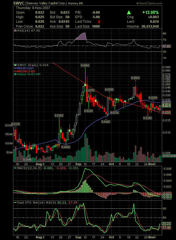Leute schnell noch positionieren! 130297