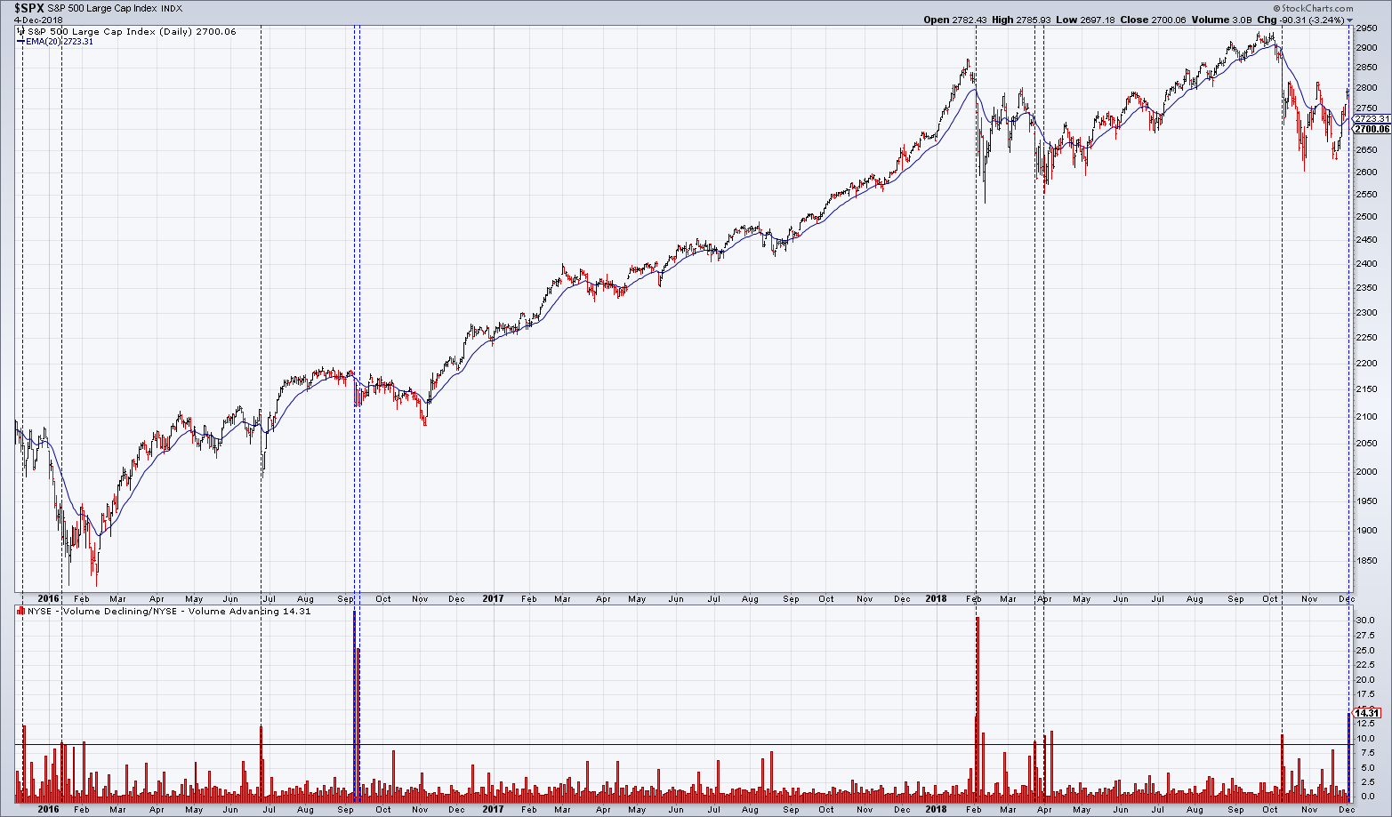 2018 QV-GDAXi-DJ-GOLD-EURUSD-JPY 1086213