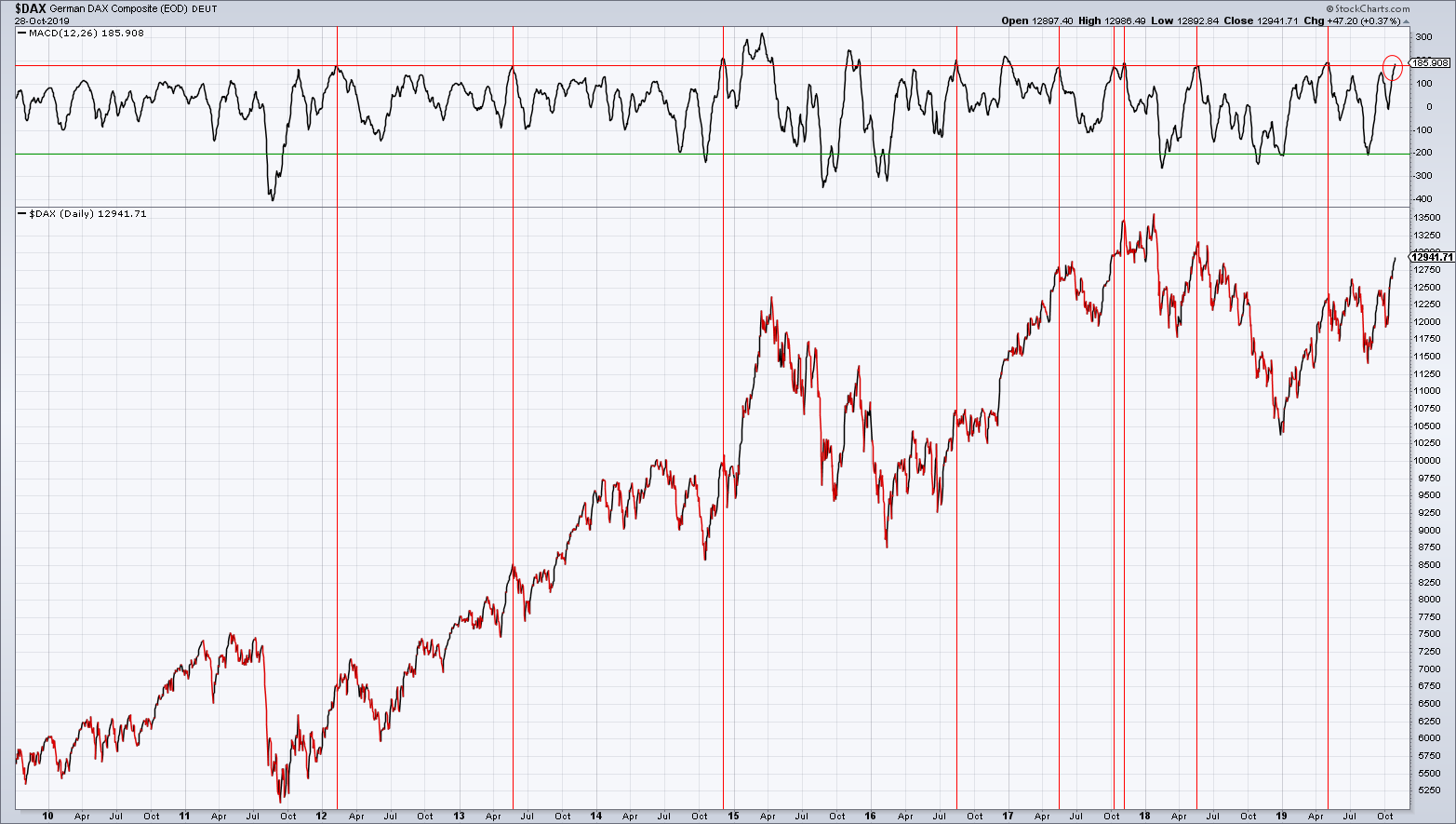 2019 QV-GDAXi-DJ-GOLD-EURUSD- JPY 1141359