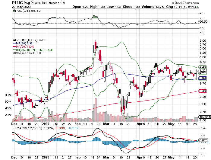 Plug Power - Brennstoffzellen 1181174