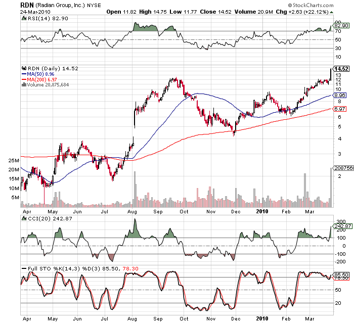 Klassischer Verdoppler 309189