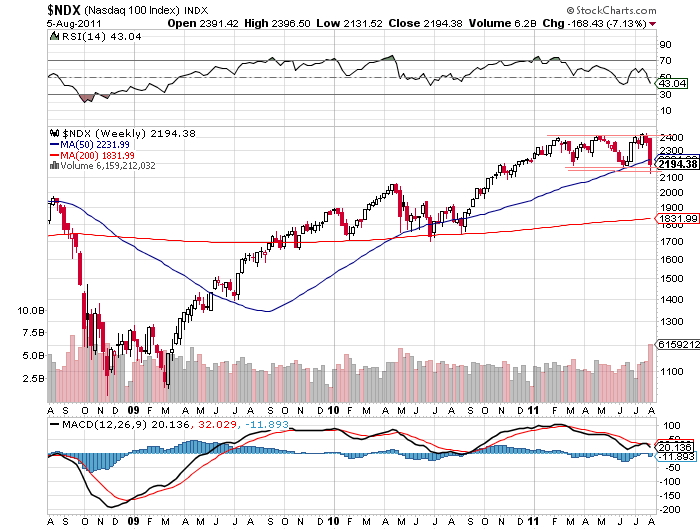 Quo Vadis Dax 2011 - All Time High? 427777