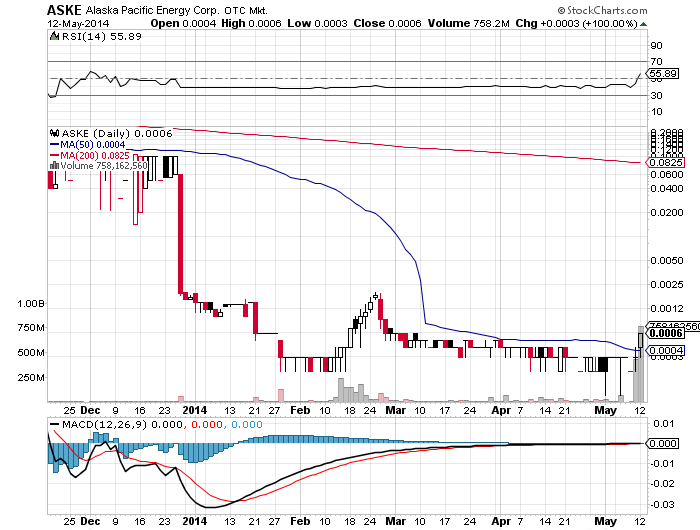 ASKE 0003 der nächste 10.000% bouncer!? 722784
