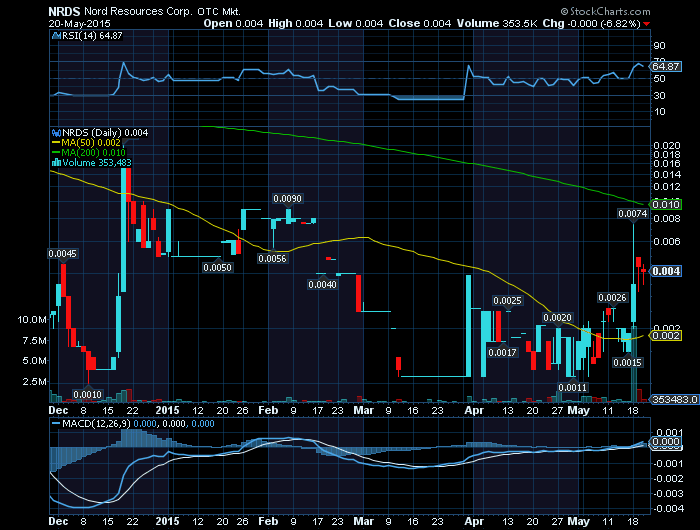 Könnte was werden! 827242